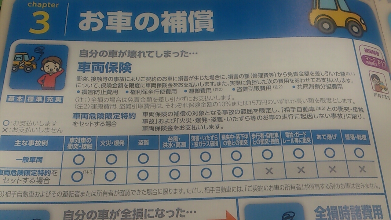 台風で故障しても保険は使える カートップお仕事blog